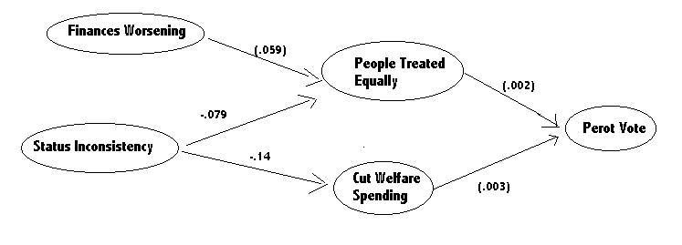 Output Path Diagram